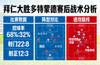 拜仁大胜多特蒙德赛后战术分析图